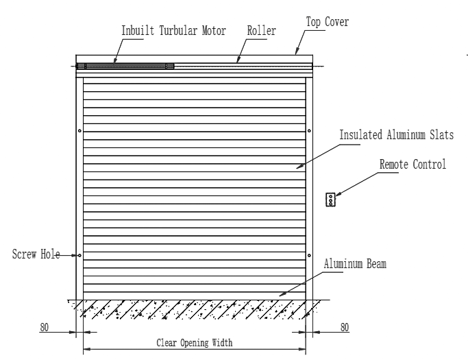 aluminum roller door structure