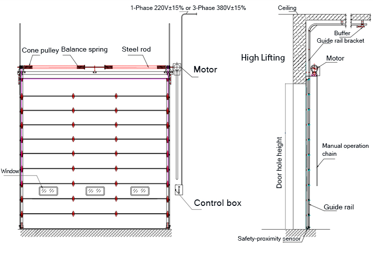 sectional door diagram
