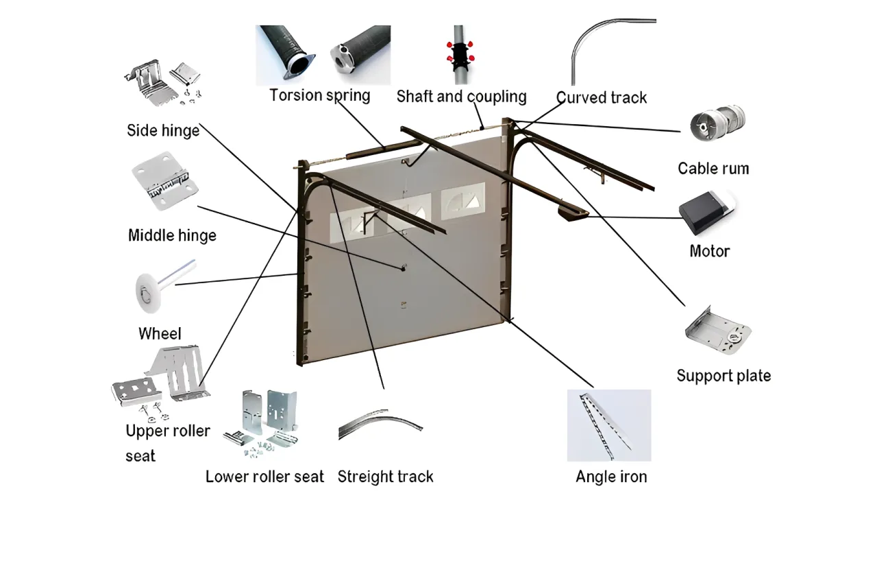 structure diagram (1)