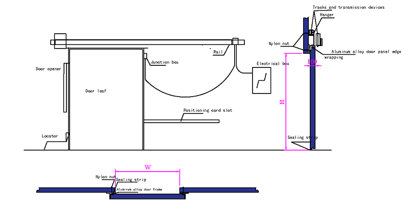 freezer sliding door structure