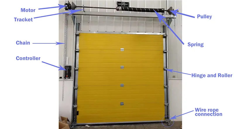 YUOU sectional door structure